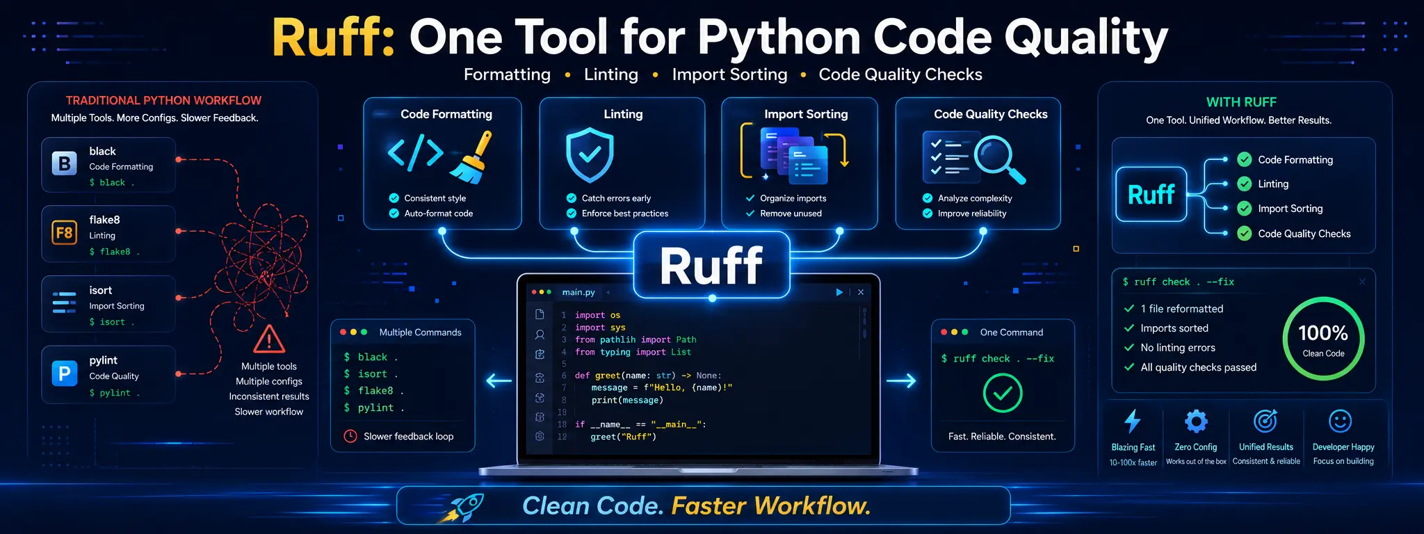 Ruff Python formatter and linter
